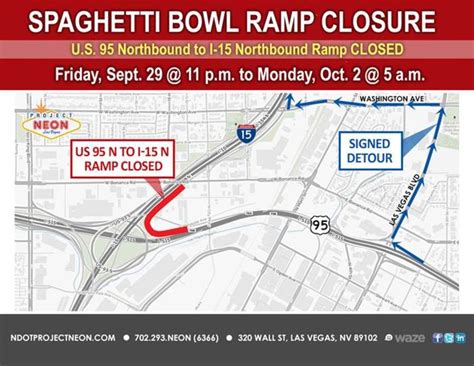 Spaghetti Bowl ramp closure this weekend in downtown Las Vegas - KTNV ...