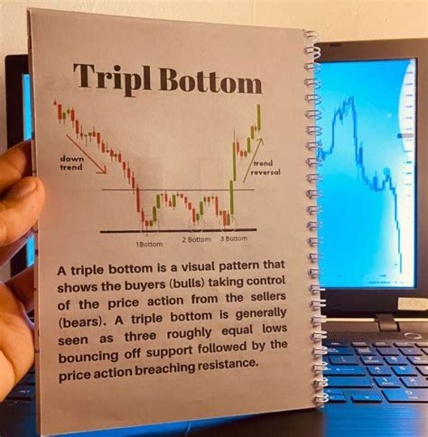 promo candlestick pattern chartpattern terlengkap panduan