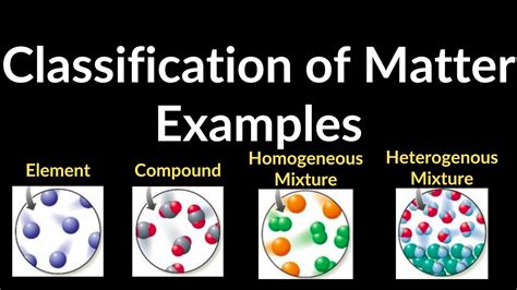 Pure Substances, Elements, Compounds, Homogenous & Heterogenous Mixture ...