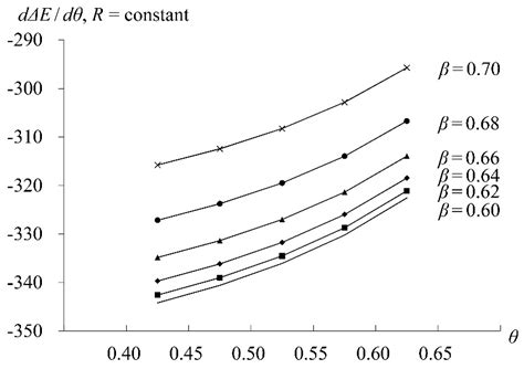 CEO Overconfidence and Shadow-Banking Life Insurer Performance Under