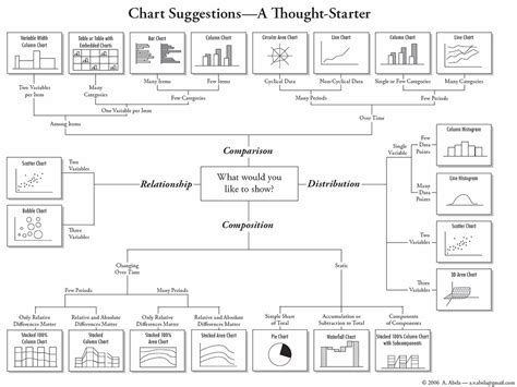chart  charts repost   year coolguides