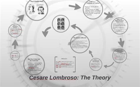 Cesare Lombroso: The Theory by Gaetano Bresci on Prezi