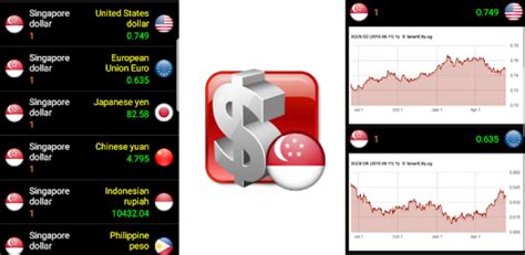 singapore currency converter apps  google play