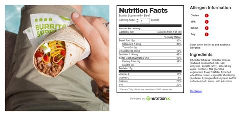 Nutrition Taco Bell | Blog Dandk