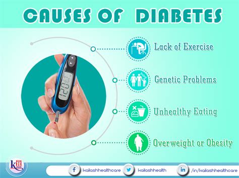 diabetes