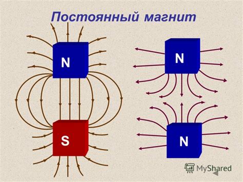 Презентация на тему: "Опыт Эрстеда. Опыт Ампера. Магнитное поле ...