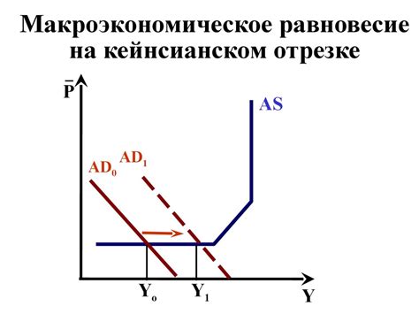 Совокупный спрос (AD). Совокупное предложение (AS). Макроэкономическое ...