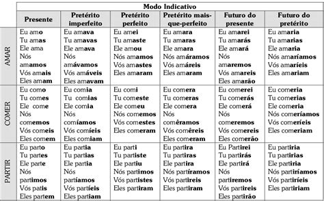 Em Qual Destas Frases O Verbo Intervir Esta Conjugado Corretamente