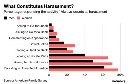 workplace sexual harassment affect work life balance