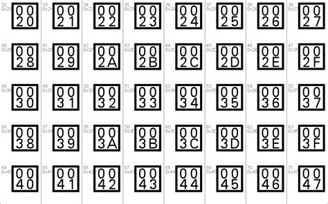 Unicode BMP Fallback SIL Windows font - free for Personal | Commercial