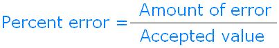 Calculating Percent Error