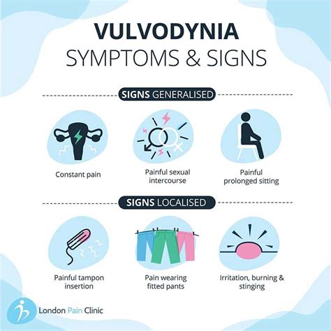 Why Does My Vagina Hurt? Common Causes of Vagina Pain