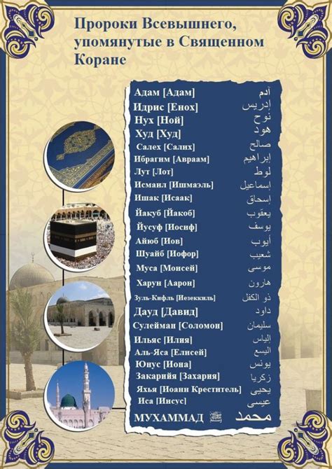ИНФОГРАФИКА: 25 пророков, упомянутых в Священном Коране | Prophets in ...