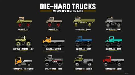Mercedes Unimog Evolution Shows 12 Generations Of Go-Anywhere Greatness
