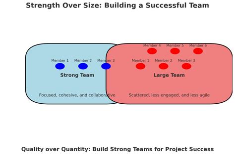 milad mubarak  linkedin projectteam agileteam teamstrength