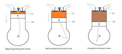 stroke engine mechanical booster