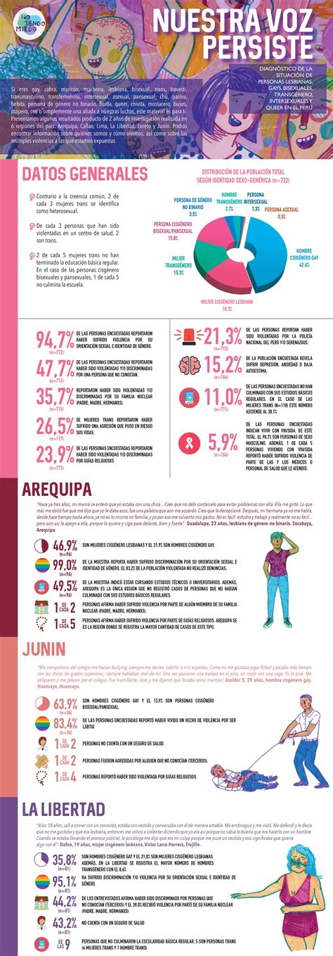 Nuestra voz persiste : diagnóstico de la situación de personas