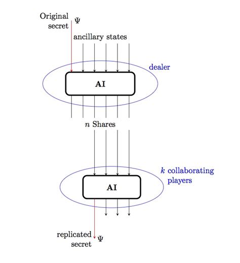 drawing  picture  tikz tex latex stack exchange