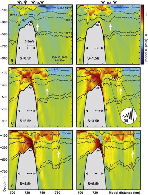 As for Fig. 2 but for experiment (i). Reference locations tracking the ...