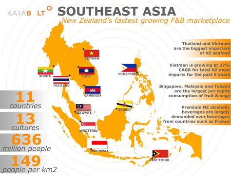 Do You Know The Opportunities In Southeast Asia? - Katabolt New Zealand