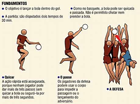 Fundamento Handebol - REGRAS BÁSICAS DO HANDEBOL - TODOS OS FUNDAMENTOS SOBRE O ESPORTE ...
