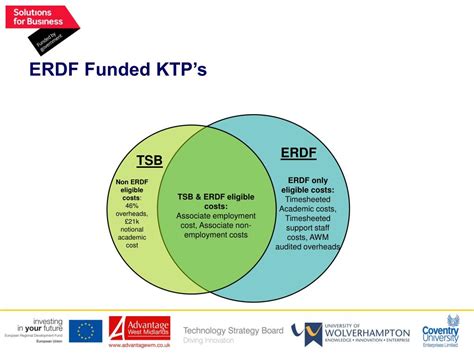 finance record keeping  erdf projects powerpoint