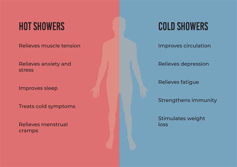 Is It Good To Take A Cold Or Hot Shower When Sick at Joy Hadley blog