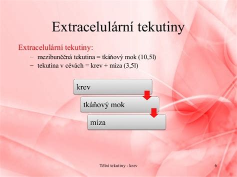 Krev a telni tekutiny