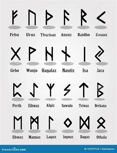 Ancient Rune Alphabet With Names Of Runes And Transliteration To Latin