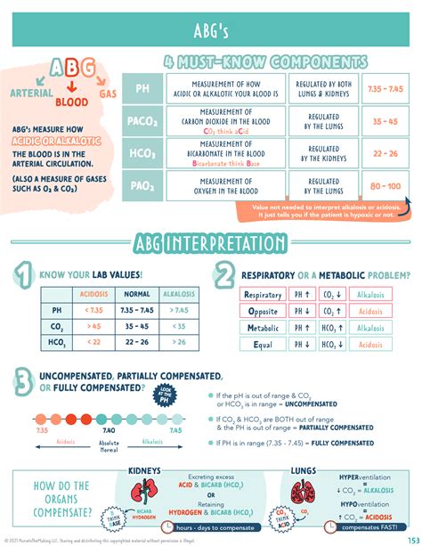 ABGs - ABGs broken down - ABG'SS HOW DO THE ORGANS COMPENSATE? Value