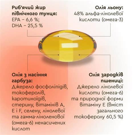 ОМЕГА - омега 3, омега 6, омега 9 обмін жирів та холестерину ⭐️ PRO ...