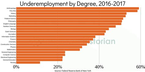 Can't find a job after college? It's not your fault, and this is why.