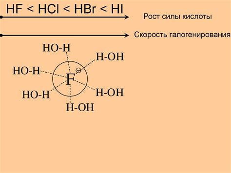 Алкены - презентация онлайн