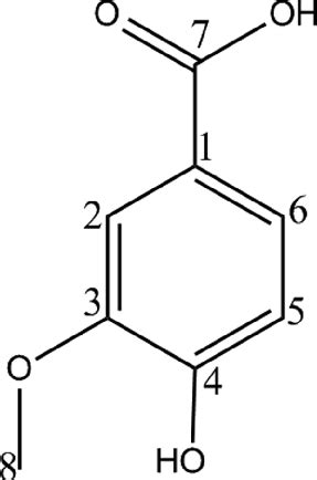 Vanillic acid structure. | Download Scientific Diagram