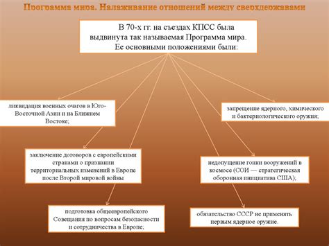 Внешняя политика СССР. Брежнев - презентация онлайн