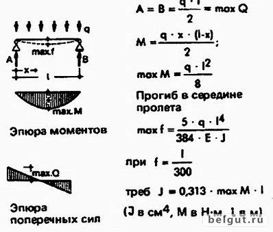 Момент и поперечная сила в однопролетной балке » Фото БелГУТа