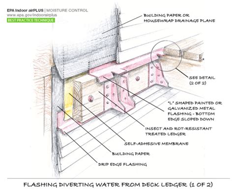 Flashing the Ledger Board