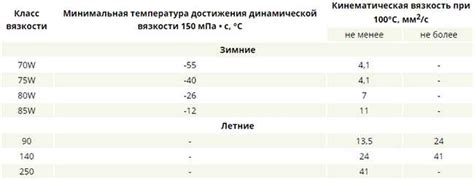 Трансмиссионное масло zic 75w90 синтетика отзывы автолюбителей