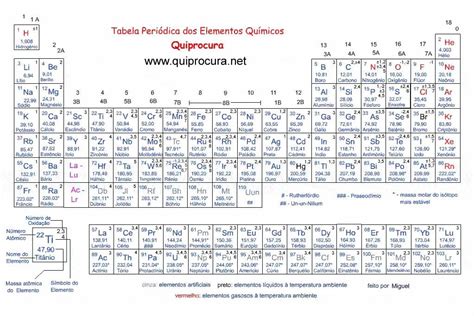 Nox Tabela Periodica - Tabelas Periódicas - Normal, NOx e Aplicações - QuiProcura