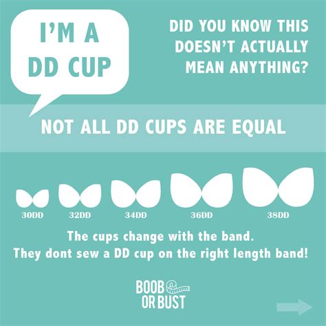 Boob or Bust | Bra Measuring Advice
