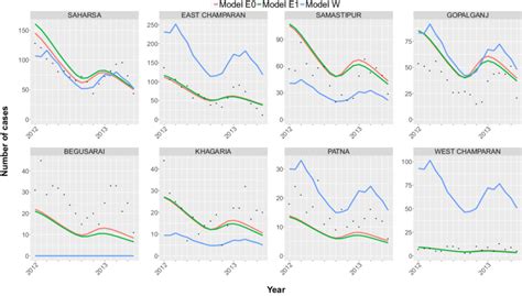 geographical cross validation   models predictions