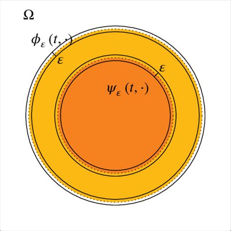illustration   relationship    diffuse layers  dotted