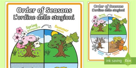 Order of the Seasons Display Poster English/Italian - Order of Seasons ...