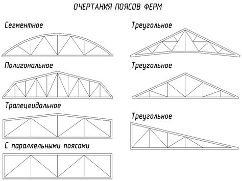 Металлические фермы | Навес, Чертежи, Ферма