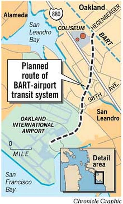 BART approves link to Oakland airport / 32 years in the wings, could be
