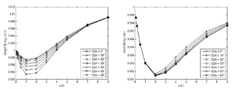 ratio   simplified    original   av