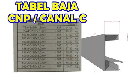 TABEL BAJA CNP / CANAL C / PURLIN - YouTube