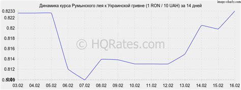 Курс румынского лея к гривне на сегодня. Конвертер валют румынские леи ...