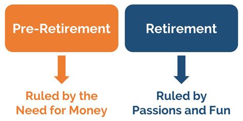 Retirement-Definition – Our Next Life by Tanja Hester, author of Work ...