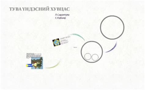 ТУВА ҮНДЭСНИЙ ХУВЦАС by Odbayar Odbayarsdfdfd on Prezi